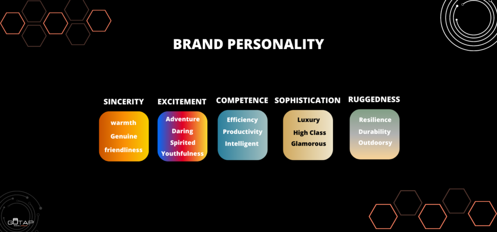 Lima contoh Brand Personality framework by GOTAP.