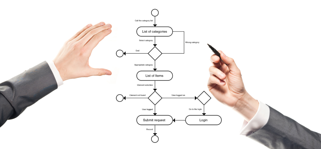 Machine Learning Algorithms in Illustrating How Artificial Intelligence Works